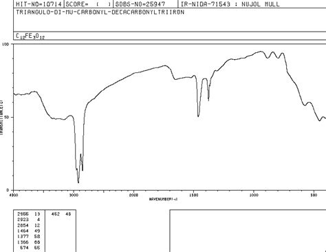 iron dodecacarbonyl   ir spectrum