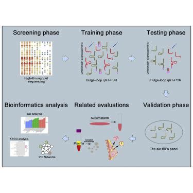 Plasma Trna Fragments Derived From Ends As Novel Diagnostic