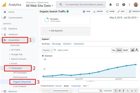 What Is Organic Search Traffic