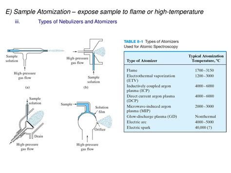 Ppt Elemental Analysis Atomic Spectroscopy Powerpoint Presentation