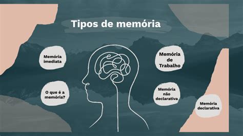 Tipos De Memória By Daniela Gonçalves On Prezi