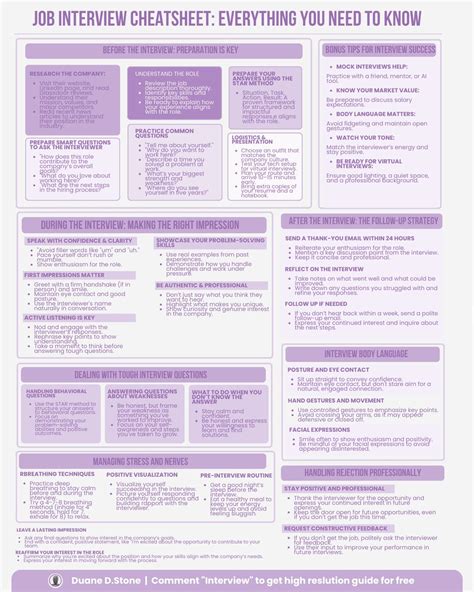 Most people don’t fail interviews because they lack skills. They fail