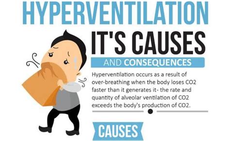 heavy breathing  sighing  called  hubpages