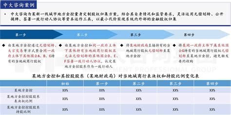 国企改革专题研究金融监管机构改革新格局下地方金控何去何从