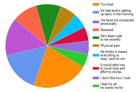 Friday Flashback Why Wives Say No To Sex And What You Can Do The Generous Husband