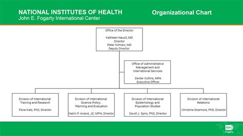 Nih Organizational Chart