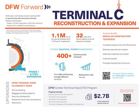 DFW Airport Terminal A expansion hits major milestone | Fort Worth Report