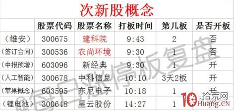 情绪周期与涨停板系列深度教程 7：题材涨停板的几种不同启动形式与操作策略（图解） 拾荒网专注股票涨停板打板技术技巧进阶的炒股知识学习网