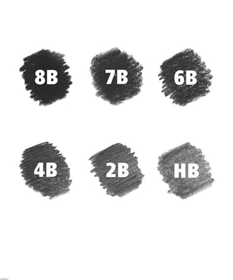 Staedtler Mars Lumograph Black 100 HB - ołówek z czarnym grafitem maluje.pl