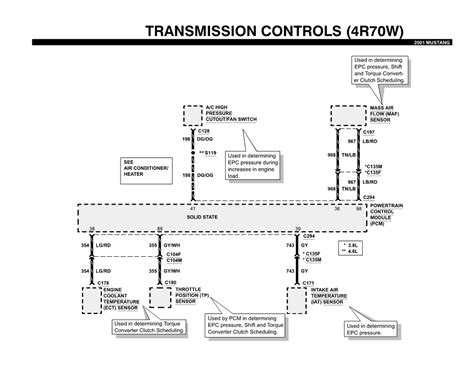 4r70w Transmission Wiring Diagram