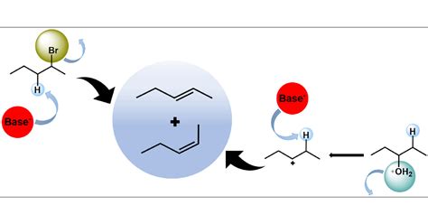 Revisiting Elimination Reactions In The Pentanol And Bromopentane