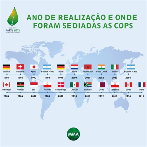 Acordos Internacionais Sobre O Meio Ambiente