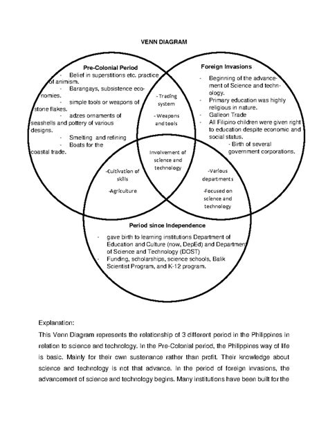 Difference And Similarities Between China And Philippines Ve