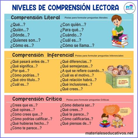 Estrategias Para La Comprensi N Lectora Material Educativo