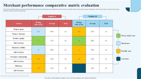 Merchant Performance Comparative Matrix Evaluation Sample PDF