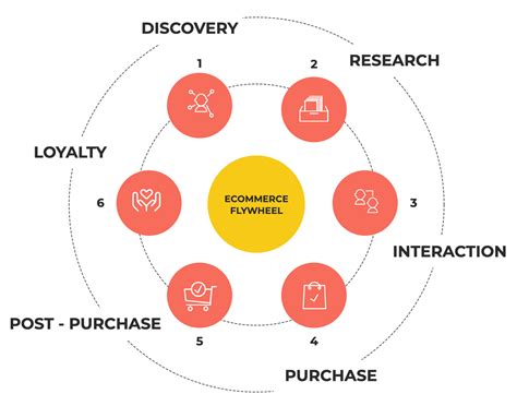 Mastering Brand Love in the Shifting E-commerce Realm