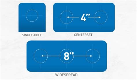 Which Side Is Hot And Cold On A Faucet Decoding The Mystery Faucet Fam