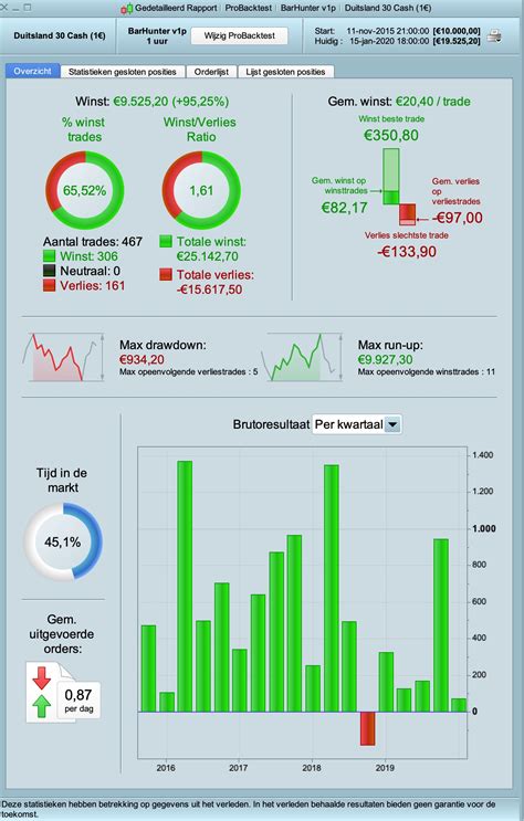 Strategy BarHunter DAX V1p Forum ProOrder Support ProRealTime