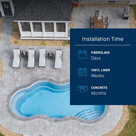 Fiberglass vs. Concrete vs. Vinyl Liner Pools | Latham Pool
