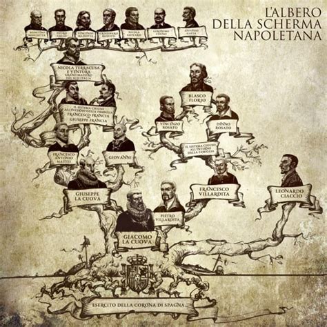 МАСТЕРА • ДЕСТРЕЗА АЧИНЕЧ