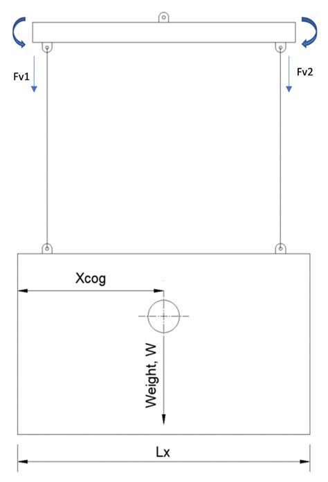 Lifting Beam Standards At William Christy Blog