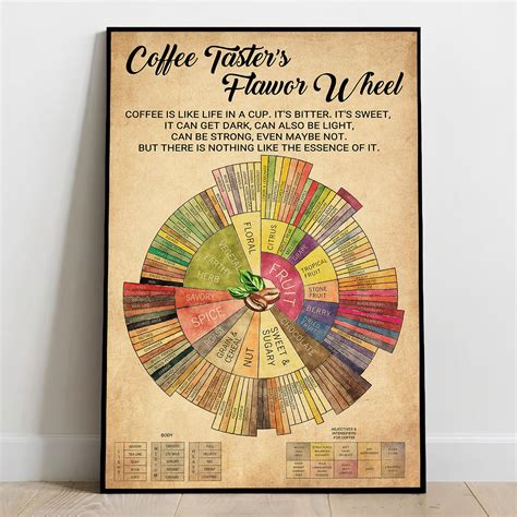 Coffee Taster's Flavor Wheel Poster Coffee Flavor Wheel - Etsy