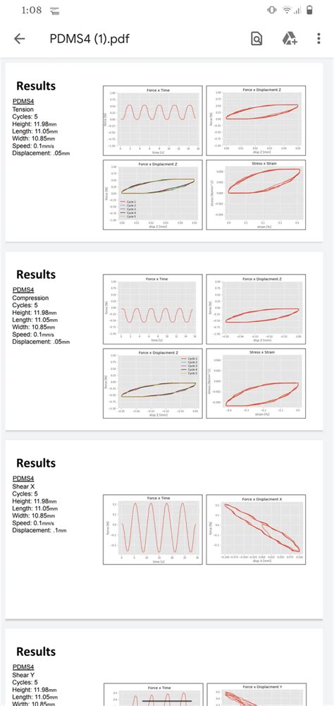 loading curve    unloading curve   mechanics