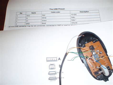 Usb Cable Wire Color Diagram Complete Wiring Schemas Hot Sex Picture