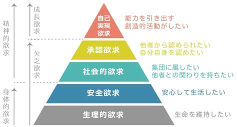 モチベーションを上げるためには何を？【理論に基づき改善する方法】