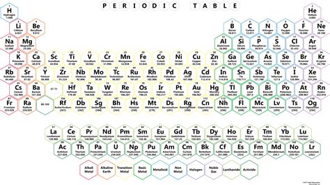 100 Periodic Table Png Images