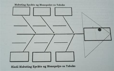 B Iguhit Ang Fishbone Diagram Isulat Sa Itaas Na Bahagi Ang Mabuting