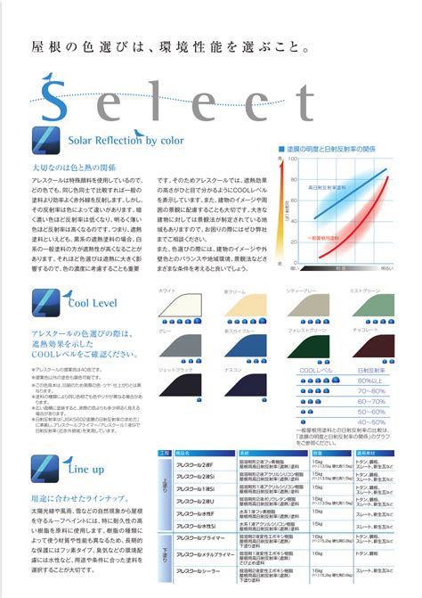 高日射反射塗料 アレスクール – 塗料通販・ペンキ販売のPaintStore.JP