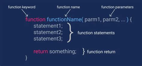 Mastering Javascript Delegation A Guide To Efficient Function Calls