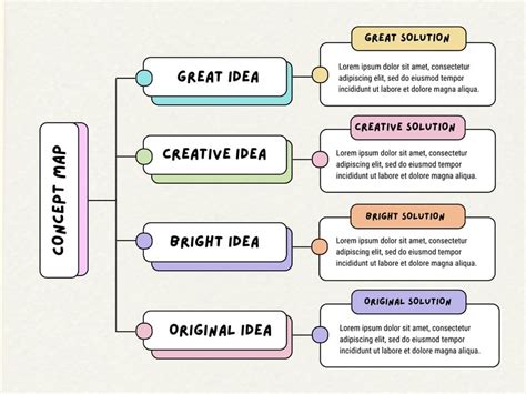 Free And Customizable Concept Map Templates Canva