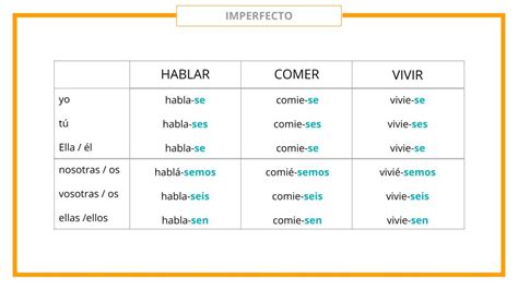 El subjuntivo para empezar Dudas y deseos Fácil y básico