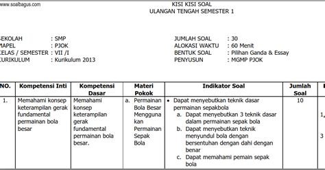 Kisi Kisi Soal Hots Sd Kelas Kurikulum