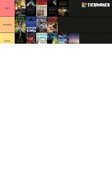 All Stephen King Books Ranked Tier List Community Rankings Tiermaker