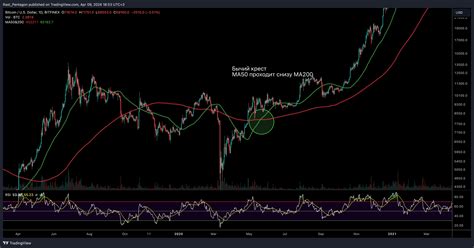 Bitfinex Btcusd Chart Image By Rast Pentagon Tradingview