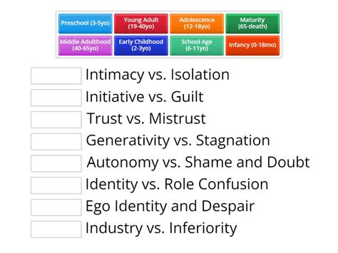 Erikson's 8 Stages of Human Development (Stage and Conflict ) - Match up