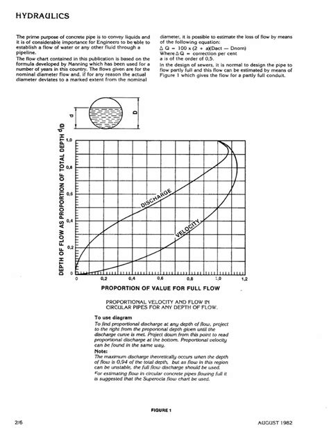 Another Hydraulic Ratio Chart Pdf