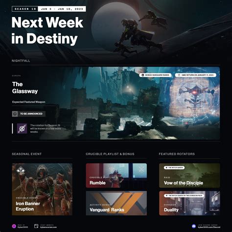 Tweets with replies by Destiny Director (@D2_Director) / Twitter