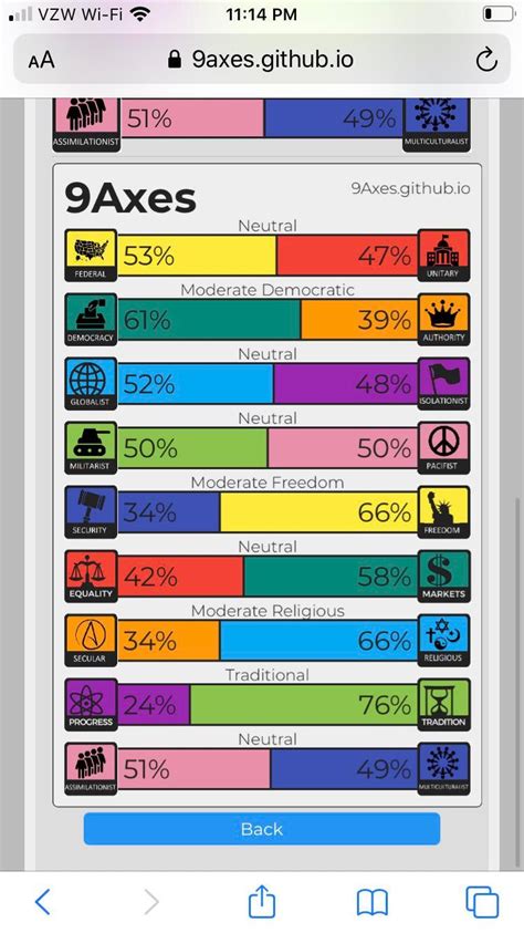 request    axis    rwhatsmyideology