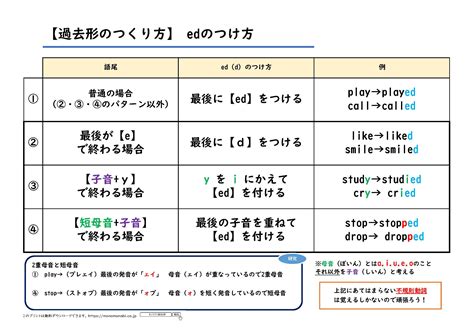 モノマナビ研究所