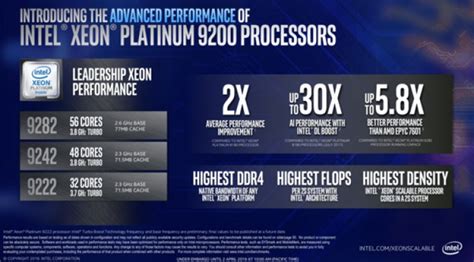 Представлен 56-ядерный серверный процессор Intel Xeon Platinum 9282 ...