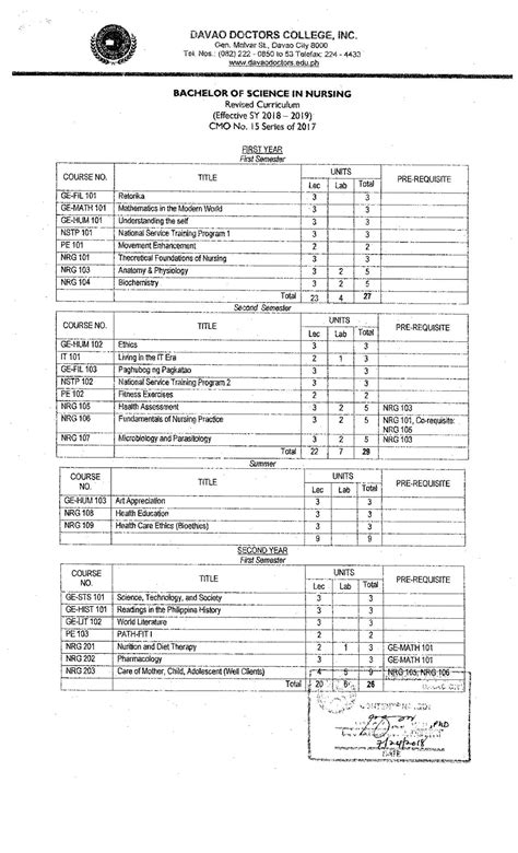 Bsn Bachelor Of Science In Nursing Nursing Studocu