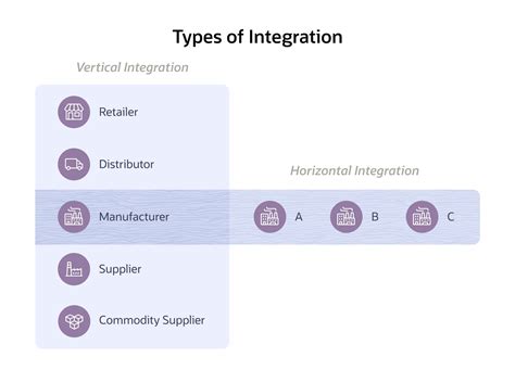 How Does Horizontal Integration Work Pros Cons And Examples Netsuite