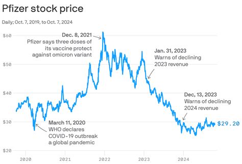 Economy Axios