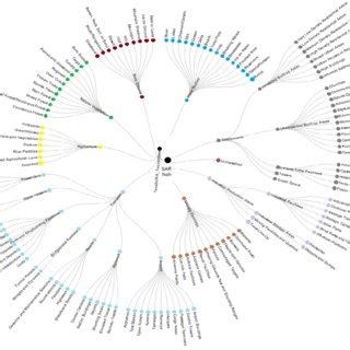 Proposed hierarchical semantic annotation scheme with three levels ...