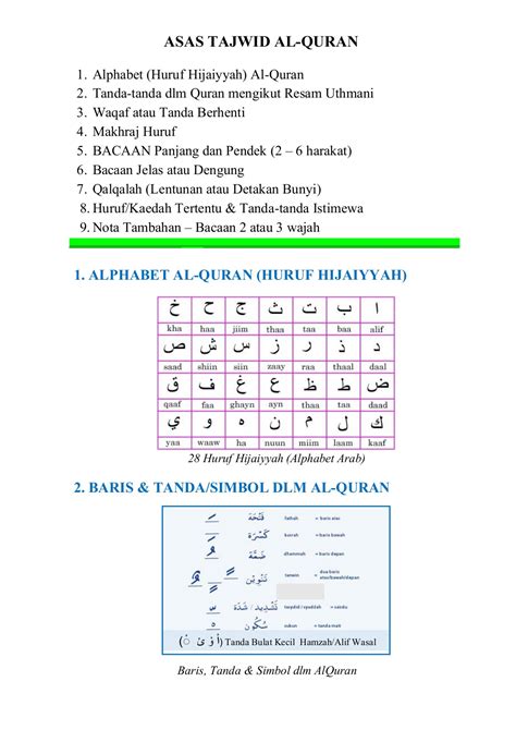 Sebutan Huruf Hijaiyah Baris Atas Huruf Hijaiyah Berbaris Fathah