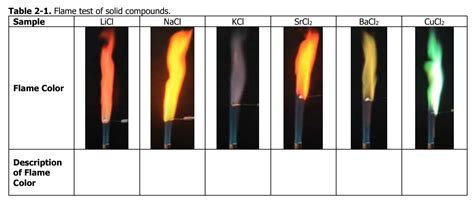 Solved Table 2 1 Flame Test Of Solid Compounds Sample LiCI Chegg